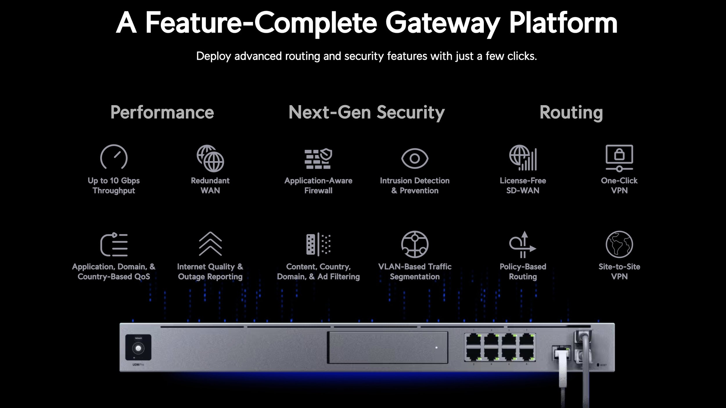 Ubiquiti UniFi Cloud Gateways Price in Bangladesh 2025