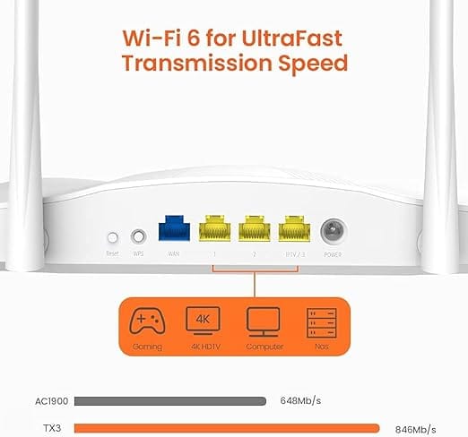 Tenda TX3 AX1800 1775Mbps Dual Band Gigabit Wi-Fi 6 Router White