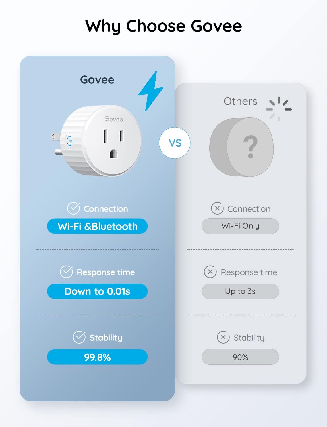 Govee Smart Plug with Alexa & Google Assistant 4 Pack